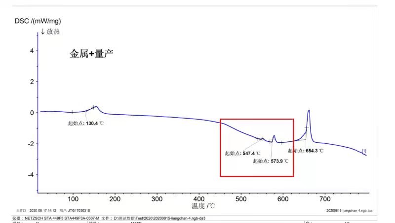 <b>TGA-DSC 熔點驗證</b>